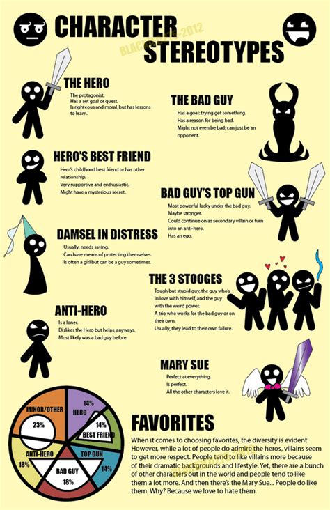 Some character archetypes, the more universal foundations of fictional characters, are also listed. . Villain stereotypes